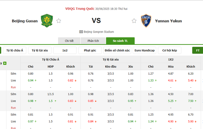 Tỷ lệ cược chuẩn chỉ cho trận Beijing Guoan vs Yunnan Yukun