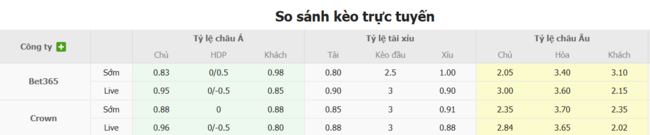 Tỷ lệ cược chuẩn chỉ cho trận Academia Balompie Boliviano vs Nacional Potosi