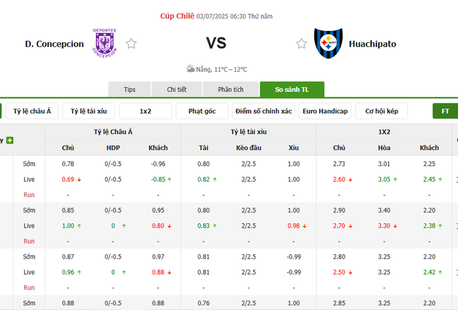 Tỷ lệ cược chuẩn chỉ cho trận Concepcion vs Huachipato