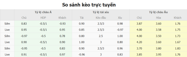 Tỷ lệ cược chuẩn chỉ cho trận FC Haka vs Inter Turku