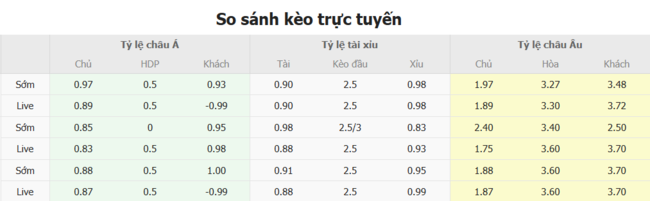 Tỷ lệ cược chuẩn chỉ cho trận Jaro vs IFK Mariehamn