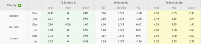 Tỷ lệ cược chuẩn chỉ cho trận LA Galaxy vs Vancouver Whitecaps