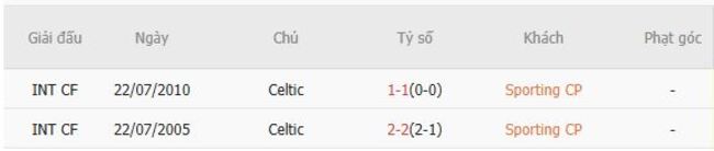 Thành tích đối đầu Sporting CP vs Celtic