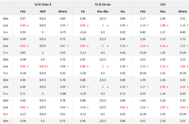 Tỷ lệ cược chuẩn chỉ cho trận Torpedo Kutaisi vs Ordabasy