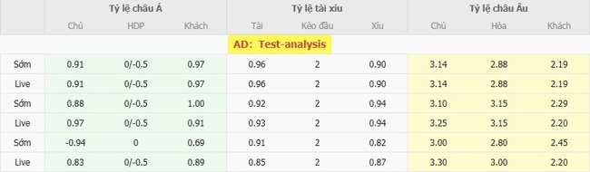 Tỷ lệ cược chuẩn chỉ cho trận Atletico Mineiro vs Flamengo