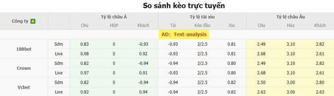 Tỷ lệ cược chuẩn chỉ cho trận AVS Futebol SAD vs Casa Pia AC