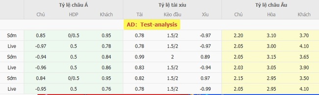 Tỷ lệ cược chuẩn chỉ cho trận Defensa Y Justicia vs Deportivo Riestra