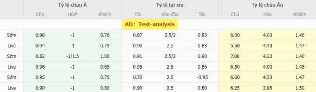 Tỷ lệ cược chuẩn chỉ cho trận FC Ararat Armenia vs Sparta Prague