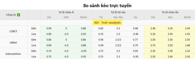 Tỷ lệ cược chuẩn chỉ cho trận Houston Dynamo vs Pachuca