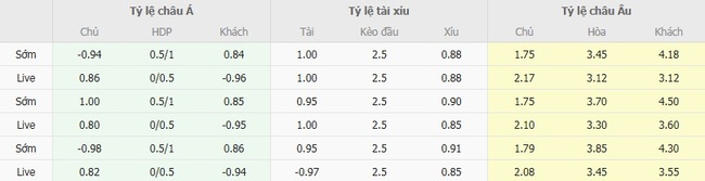 Tỷ lệ cược chuẩn chỉ cho trận Nice vs Toulouse