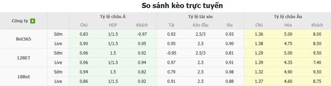 Nhận định Villarreal vs Real Oviedo, 02h30 ngày 16/08 4 Tỷ lệ cược chuẩn chỉ cho trận Villarreal vs Real Oviedo
